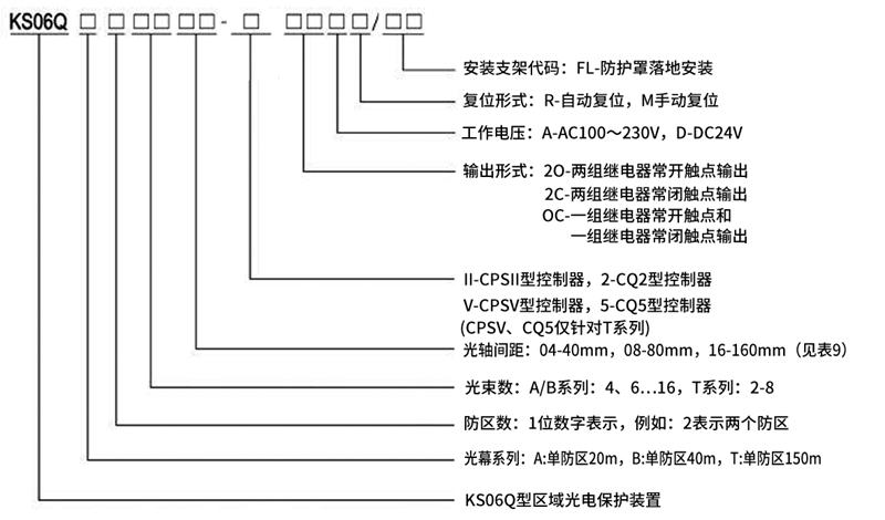 KS06Qͅ^(q)늱obCҎ(gu)̖