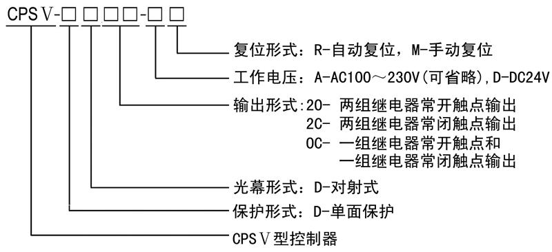 CPSҎ(gu)̖